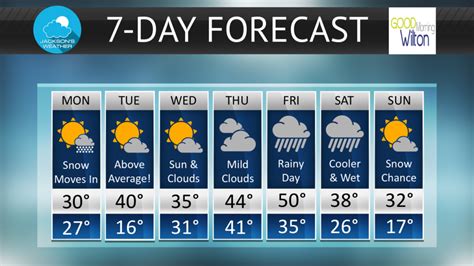 30 day weather forecast.